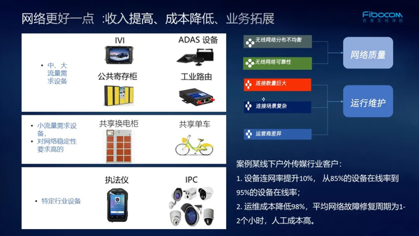 网络更好一点:收入提高,成本降低,业务拓展