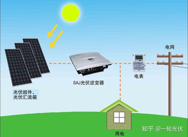 光伏太阳能发电示意图