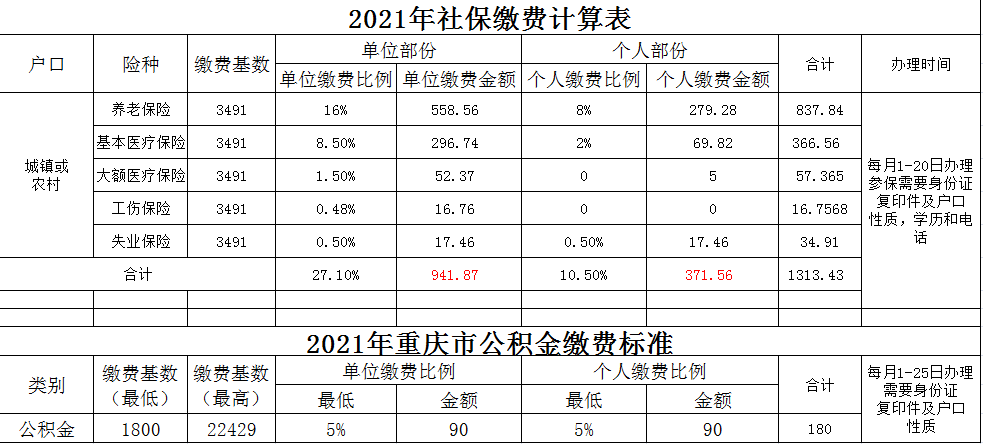 重庆市社保最新基数表2021年7月至2022年1月