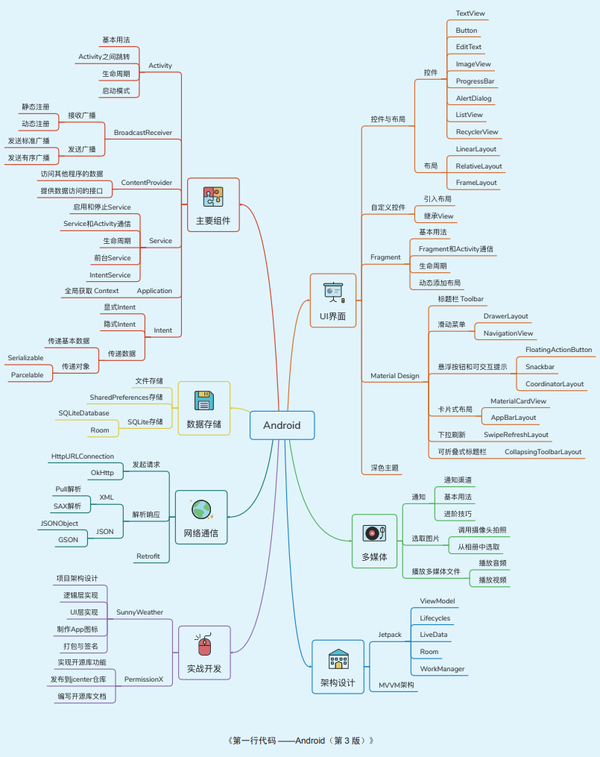 kotlin的思维导图如下