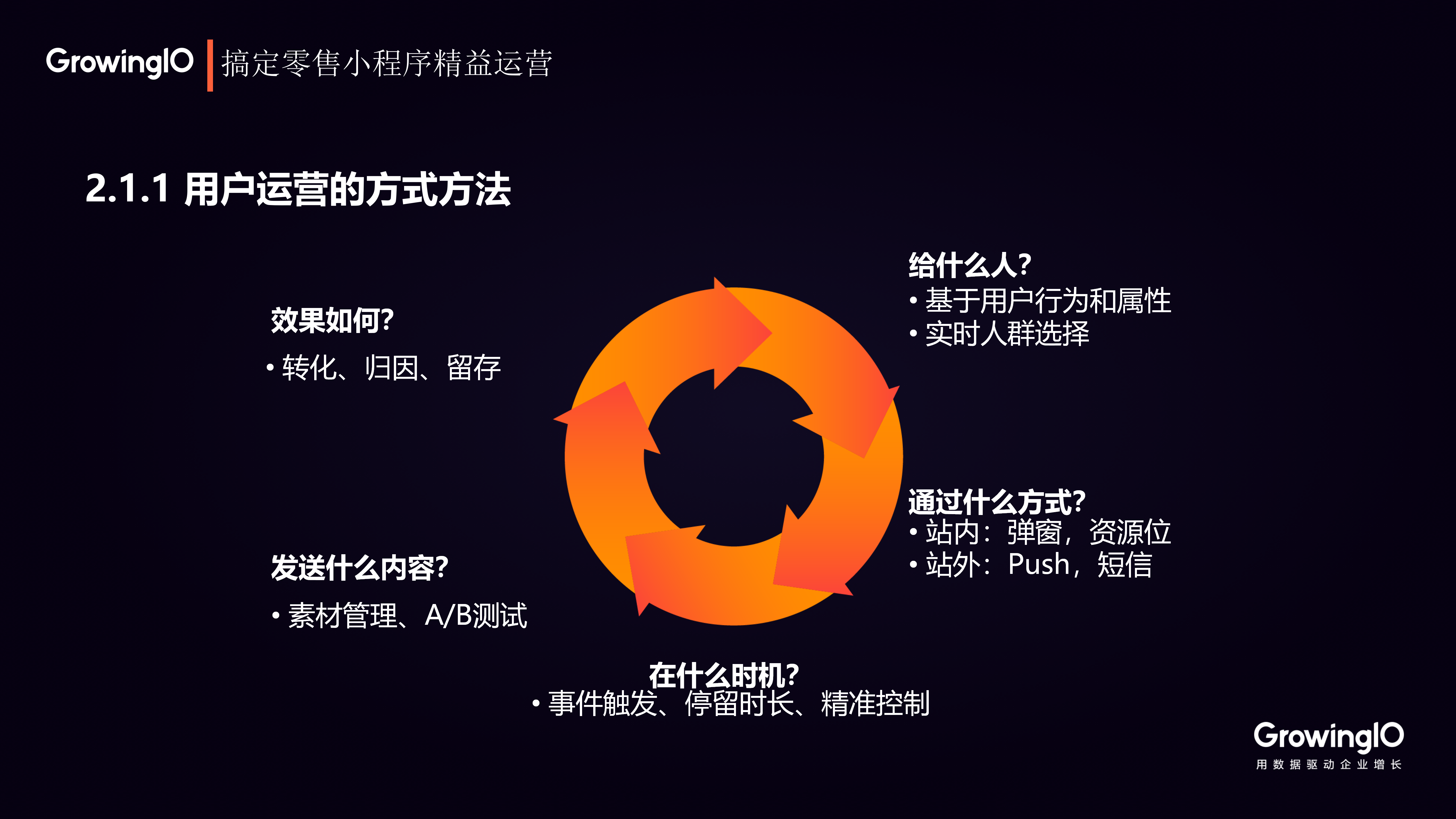 三种运营方法，玩转批发小程序