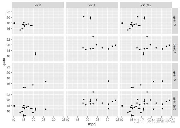 ggplot2 图形分面函数 知乎