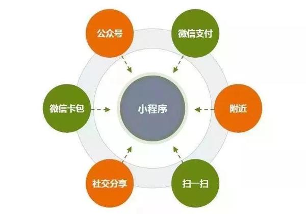 0经验商家如何做好小程序微商城从搭建运营策略到如何赚钱