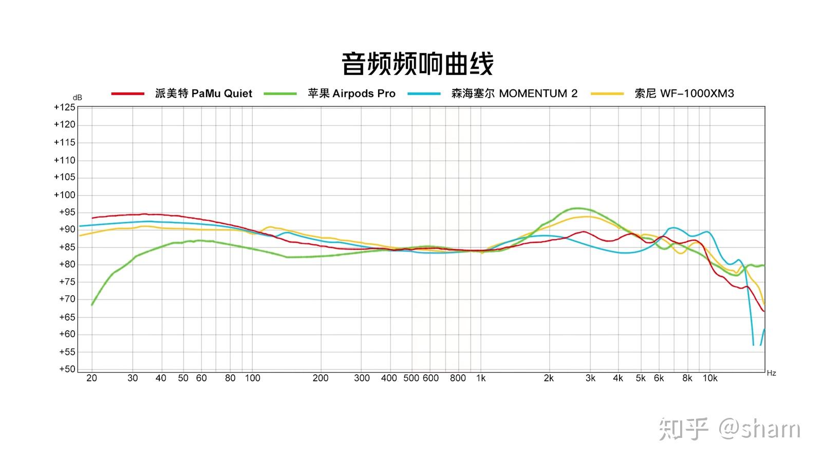 降噪耳机挑选指南苹果华为索尼森海塞尔派美特对比评测