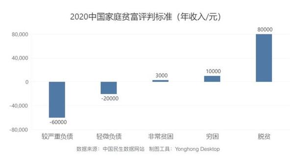 有一套房产,而且房贷只占每月收入的50%以下,就可以算得上是小康家庭