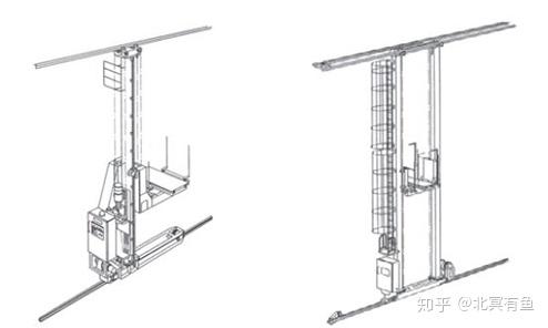 巷道堆垛机是指金属结构有上,下支撑支持,堆垛机沿着仓库巷道运行,装
