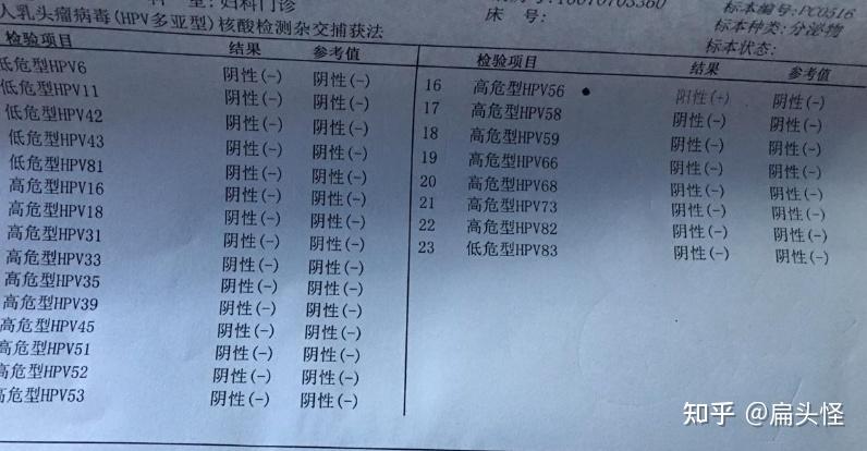 提醒女性:若身体有2处发痒,十有八九是hpv来了,别以为