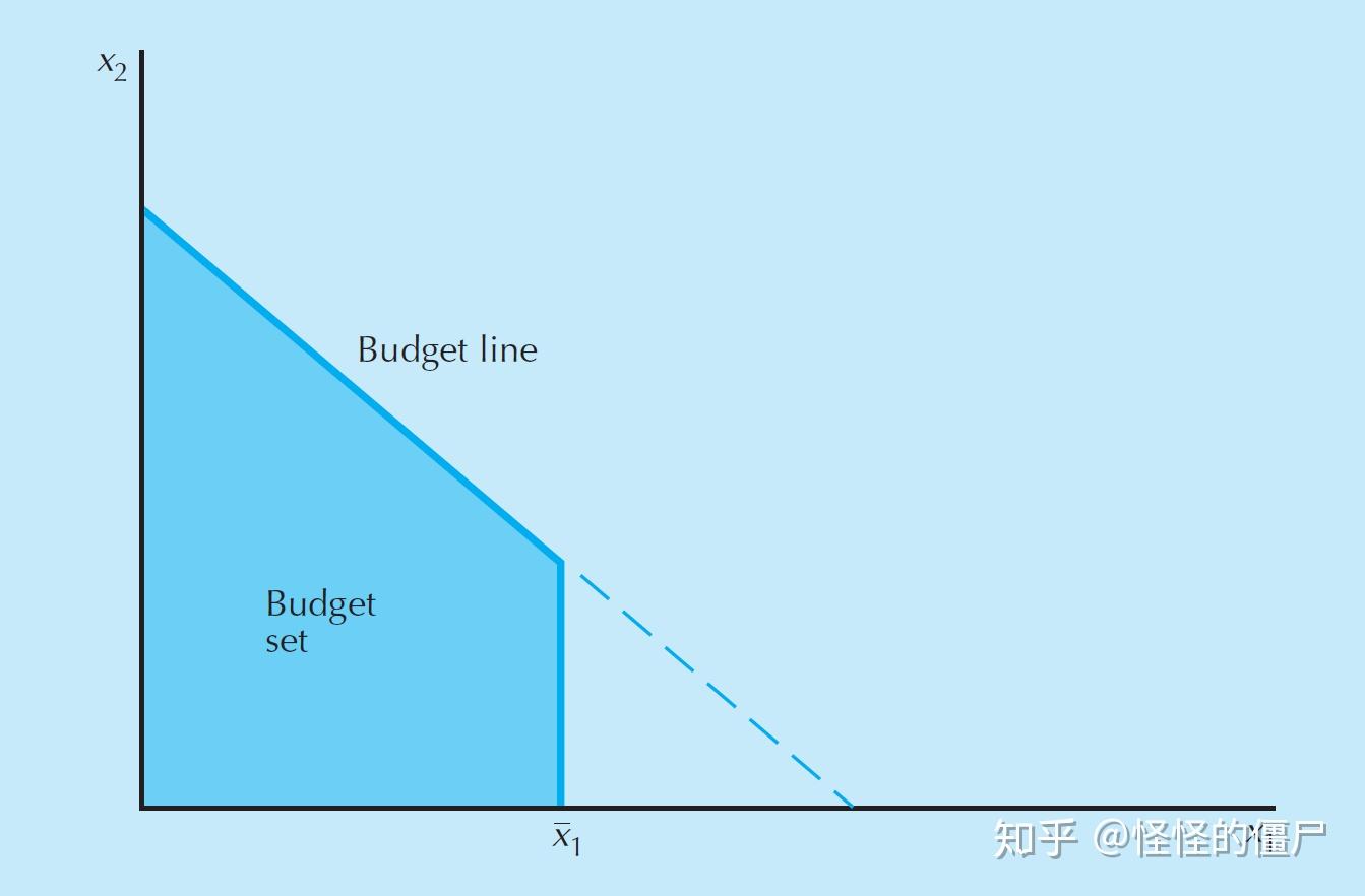 微观经济学笔记(1)总述 预算约束