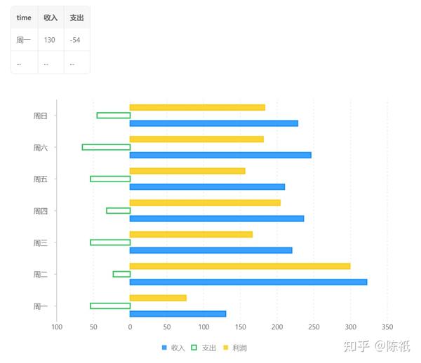 数据可视化比较类双向柱状图