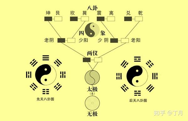 四,如何用大衍筮法进行占卜