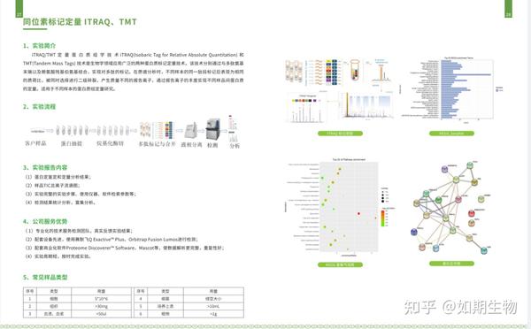 Pcr