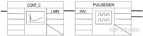 西门子 Siemens PLC讲解Step7 中实现 PID 控制 知乎