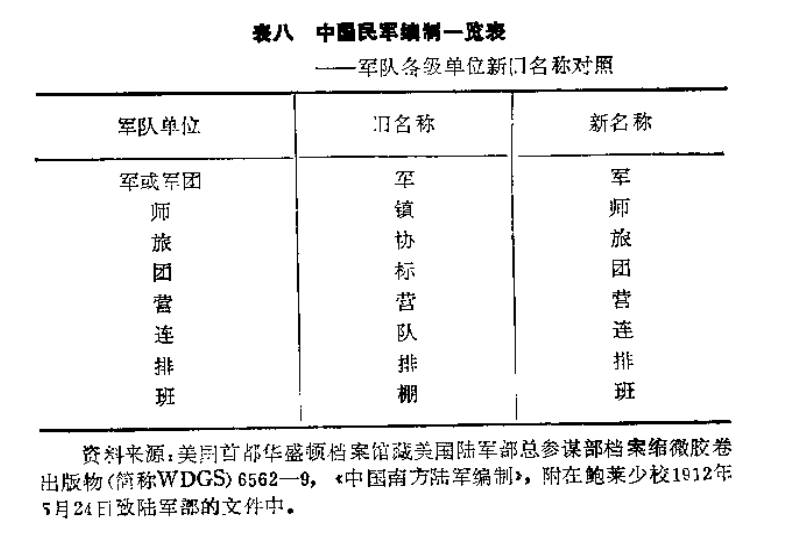 军师旅团营连排班这些名称的来源是什么