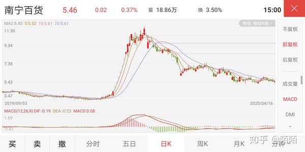 陌陌的股市日记2020.04.16(继续观望)