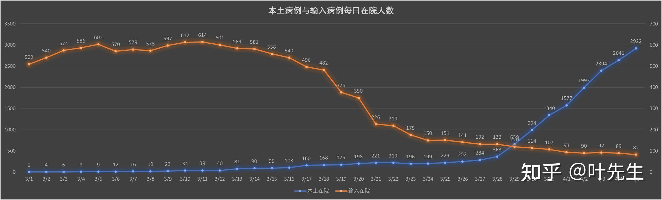 上海疫情数据20220405