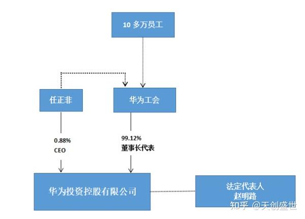 ab股模式