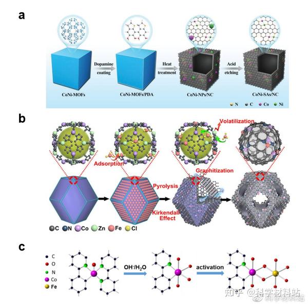 Nano Energy