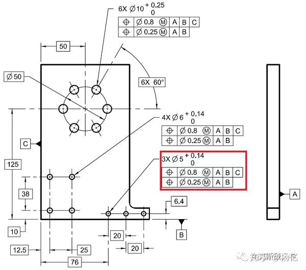专家分享│如何理解位置度