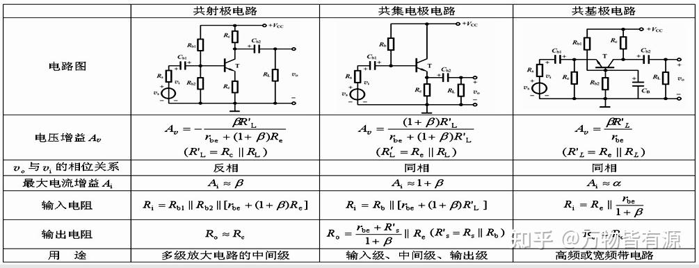 三种不同组态放大器的各自特点 知乎