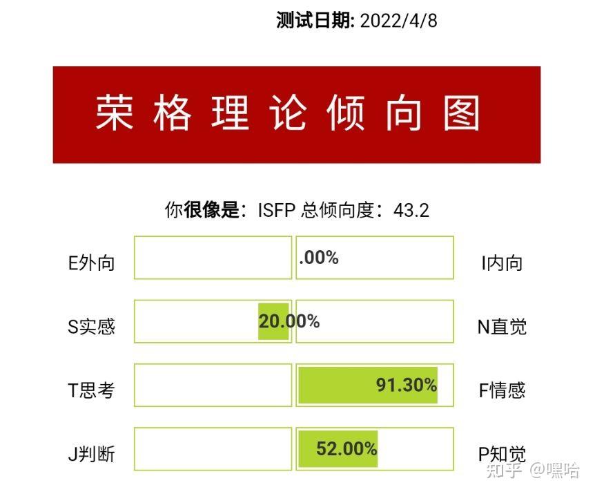 isfp女真的大多数就是单纯可爱吗