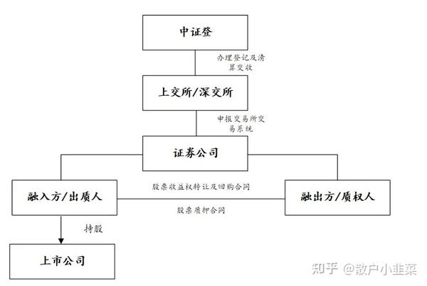 股票质押式什么意思?股票质押式回购,股票质押贷款,股票质押新规