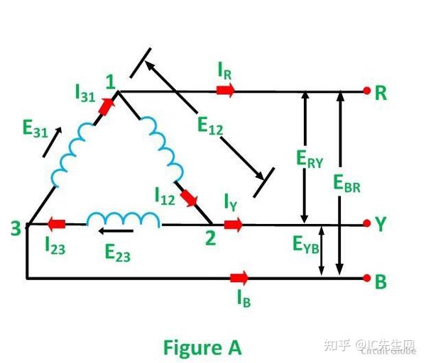 三相系统中的三角形连接方式 知乎