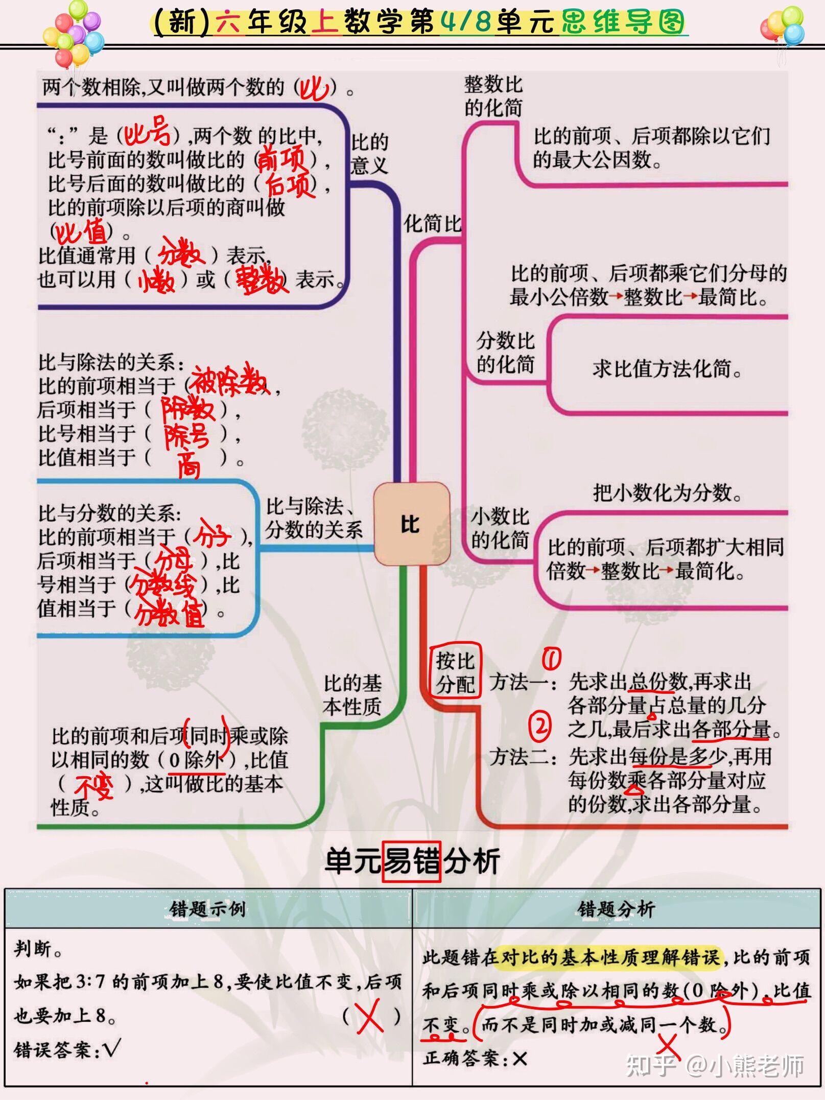 接下来,贴心的小宋老师将第一次分布六年级上册数学单元知识点思维导