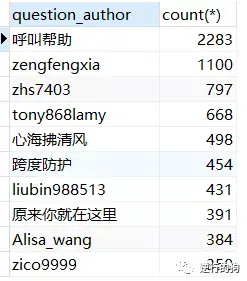 陈奕蔚老师究竟每天几点起床?