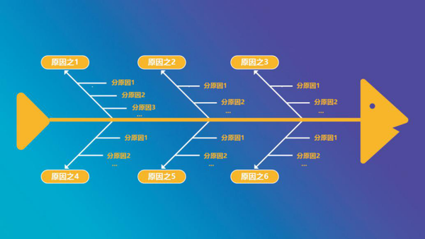 然而,思维的发展并不只是答案的积累,而是来自于思维的方法和过程.