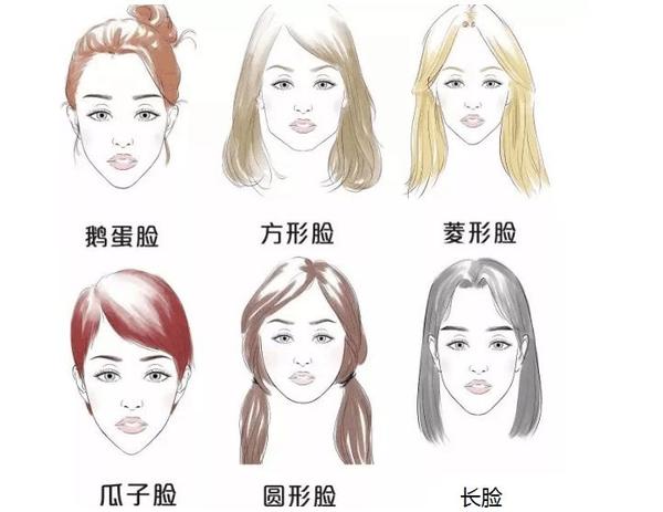 你的脸型适合什么镜框?看这里!