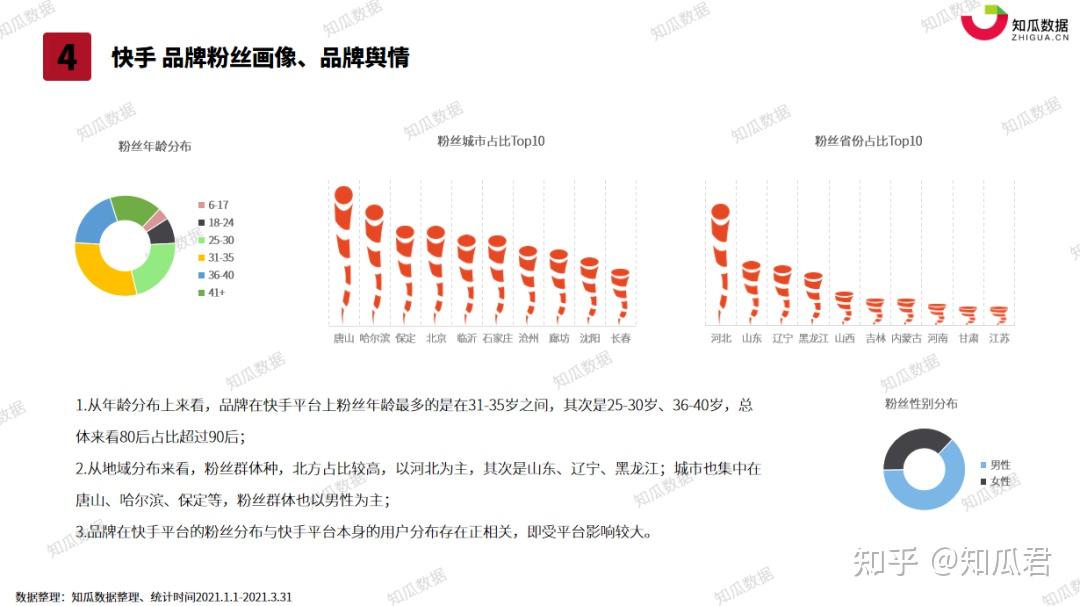 知瓜数据2021年q1李宁品牌直播数据分析报告