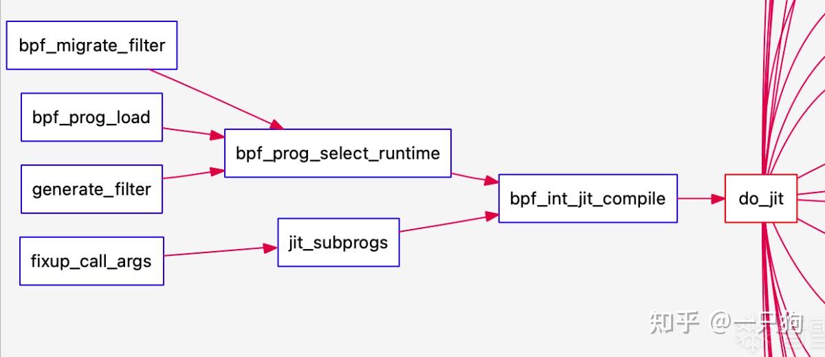 BPF之路四 JIT源码分析 知乎