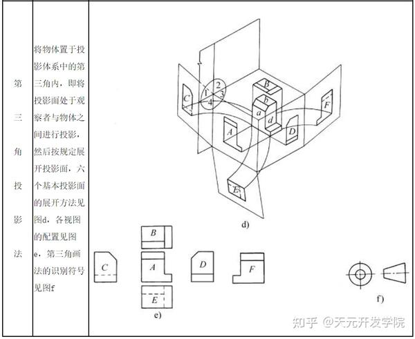 第一角投影法和第三角投影法gbt146921993