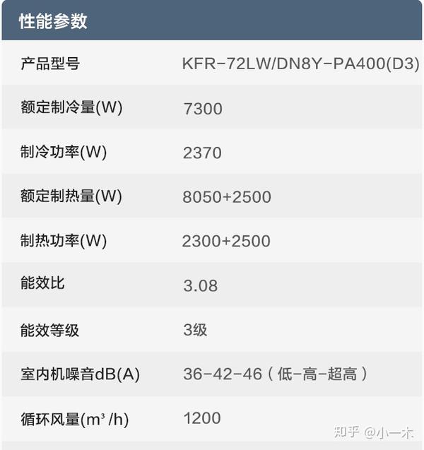 美的3p制冷量