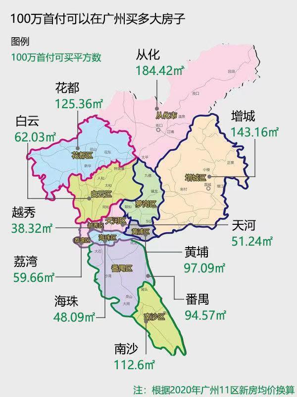 2021年首付100万在广州能买多大房子