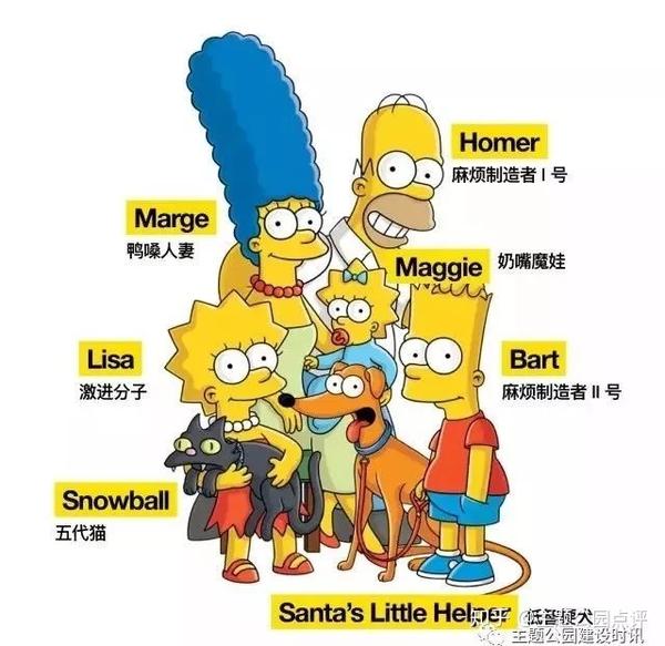 《辛普森一家》设定于虚构的美国小镇, 家中父亲 homer simpson 担任