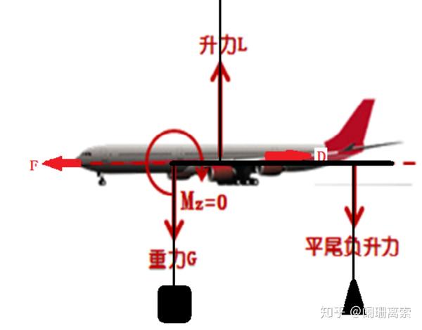 飞机空气动力学 | 绪论与目录