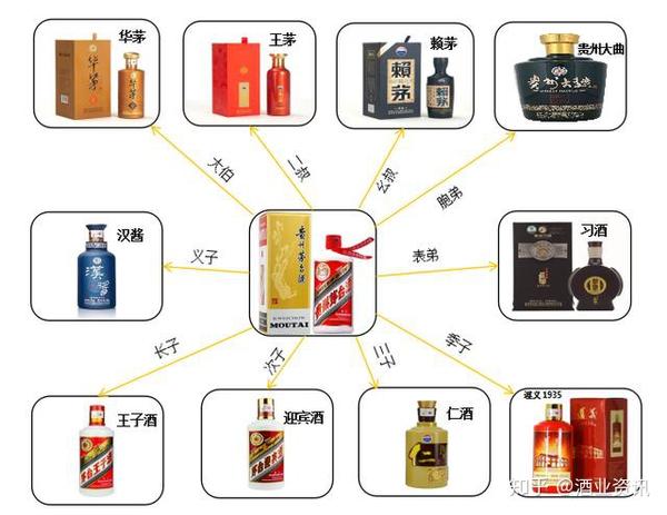 茅台酒家族成员最新最全分类汇总你到底分清楚了没有