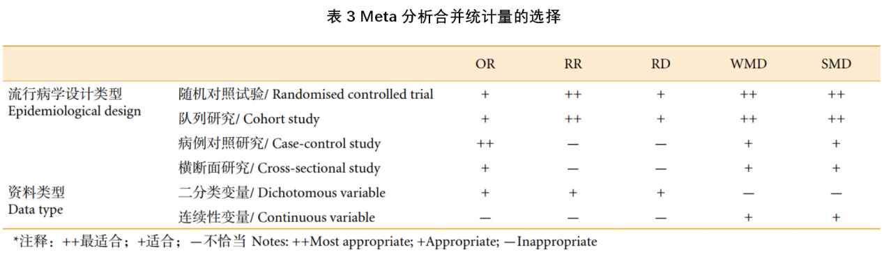 循证医学全方位立体揭秘meta分析森林图