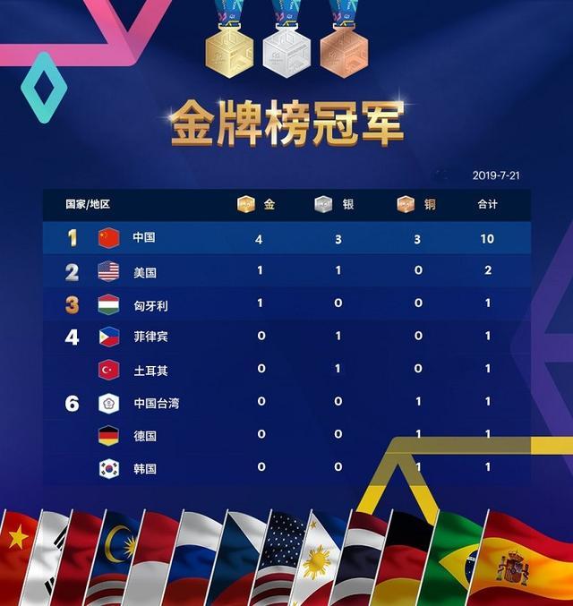 wcg2019xi"an世界总决赛正式落幕,中国队勇夺4枚金牌