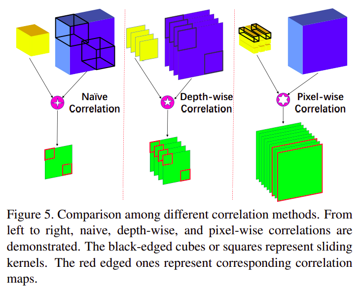 arxiv2012alpharefine通过精确的边界框估计提高跟踪性能