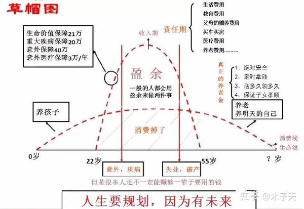 草帽图和t型图讲解保险