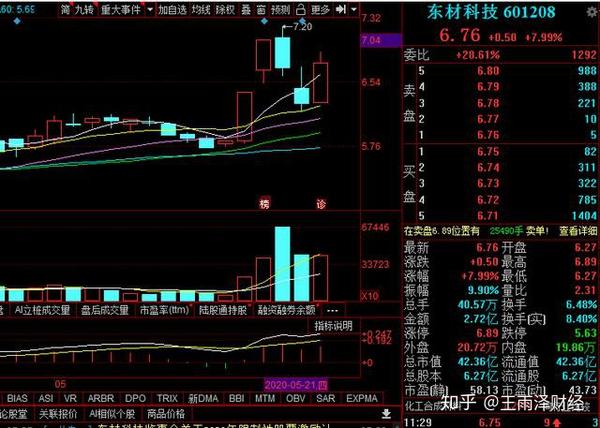 个股解析 东材科技(601208)