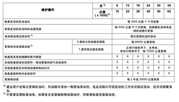 昂科威价格分析28t精英落地226万你觉得不行销量可不是这么说的