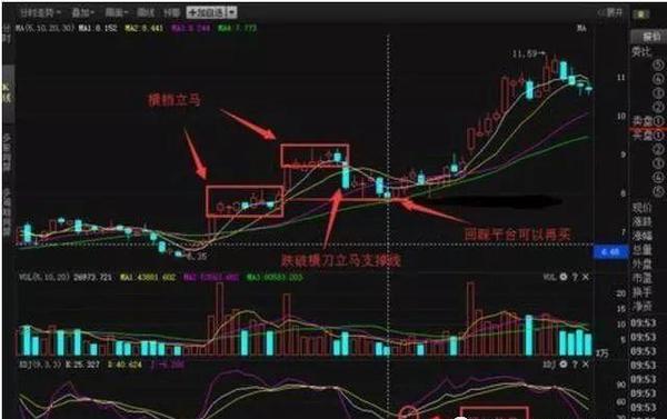 这个形态是很好的买入信号,最好是相对底部突破的股票