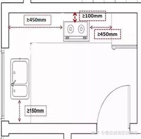 史上超全的厨房装修尺寸标准!国内一流设计师看了都点赞!