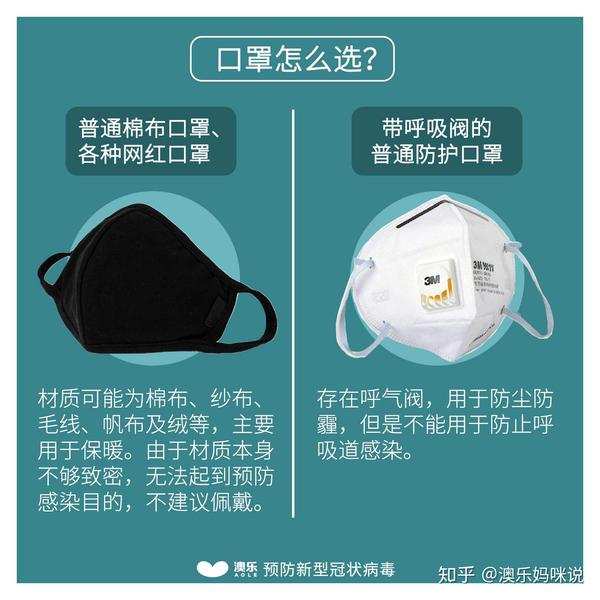 预防新型冠状病毒,如何正确佩戴口罩?