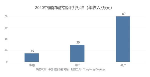 2020小康家庭竟属于第二阶级你家在哪个阶级进入小康了吗