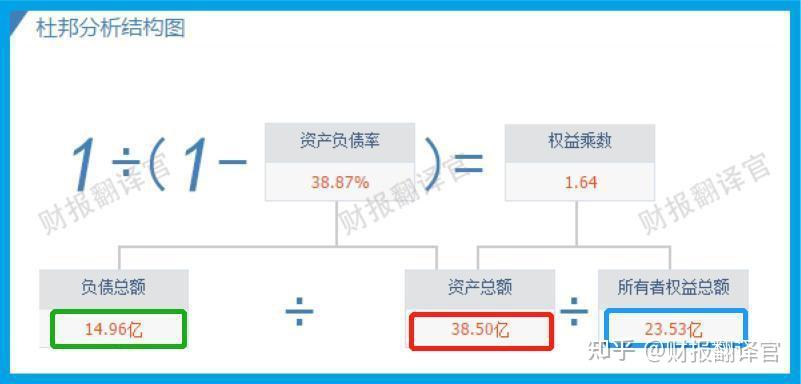 成本利润率和销售利润率的区别_体脂率和体脂率区别_售罄率和动销率的区别