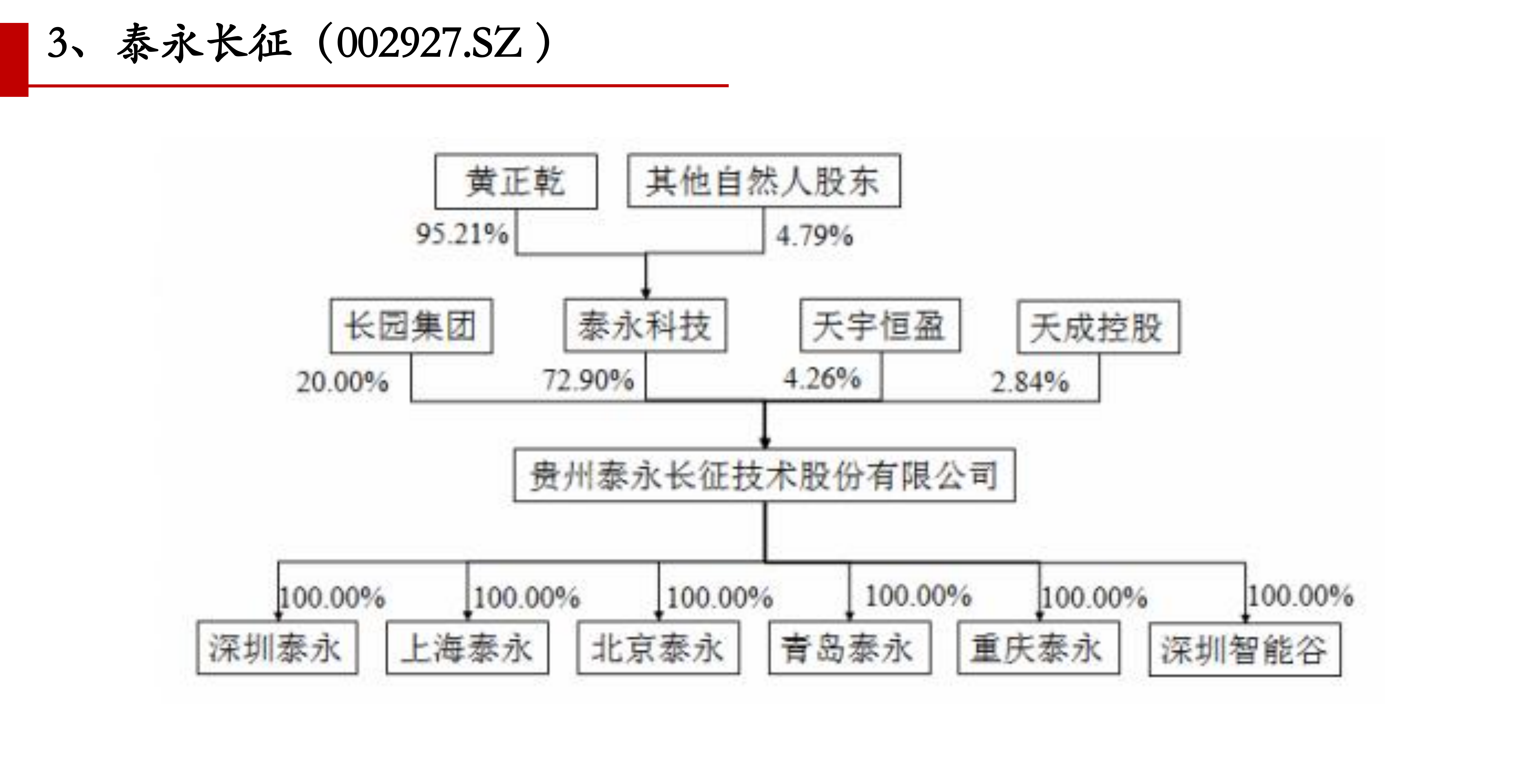 2018年a股ipo公司股权架构图(部分)